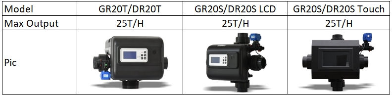 GR20 Softener Control Valve